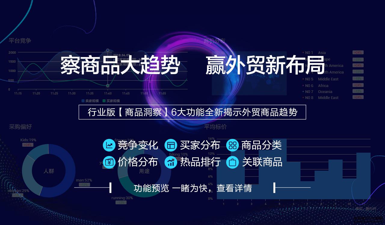 阿里國際站運(yùn)營篇：數(shù)據(jù)管家行業(yè)版推出「商品洞察」，察商品大勢贏布局