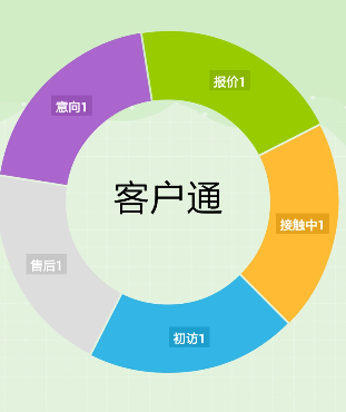 阿里國際站運營篇：如何快速找出近期要下單客戶？ 