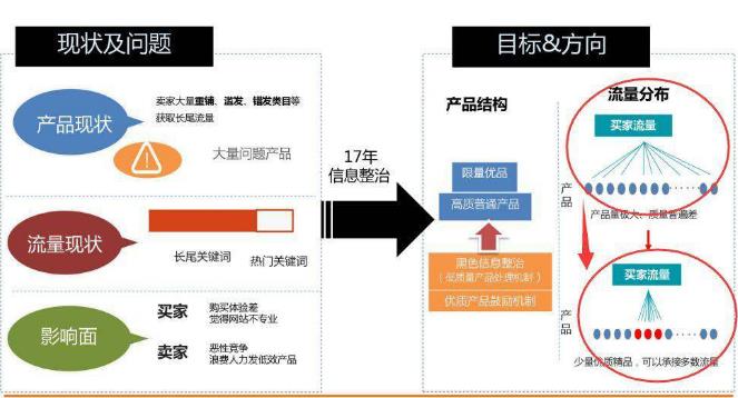 阿里國(guó)際站運(yùn)營(yíng)難？你還不懂這10點(diǎn)！
